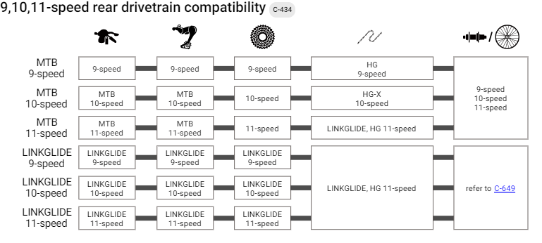 SHIMANO DEORE XT SLM8130RSET Linkglide 11v växellåda utan indikator