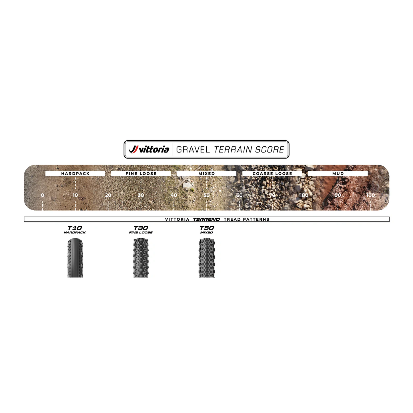 Pneumatika VITTORIA TERRENO T10 700x37c Gravel Sport Black