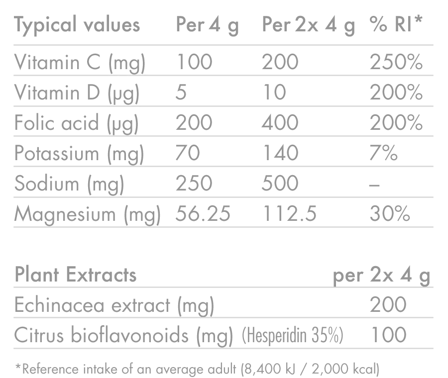 Elektrolyt hydreringstabletter High5 ZERO PROTECT (x20) Orange & Echinacea