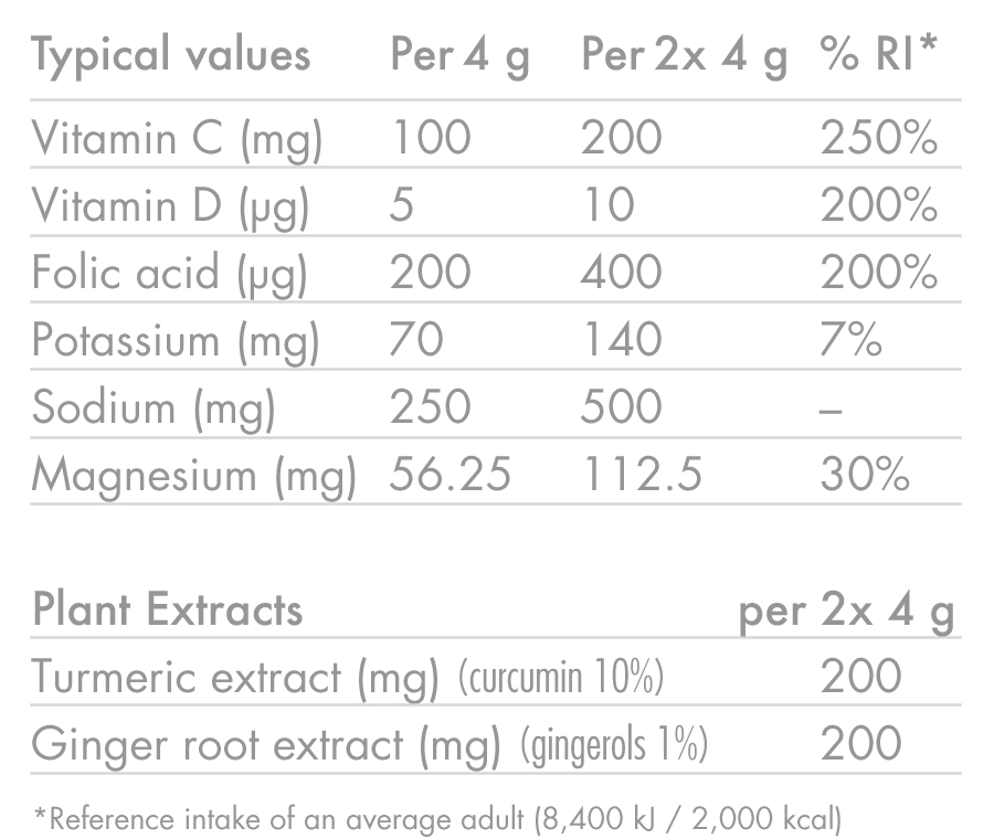 Elektrolyt hydreringstabletter High5 ZERO PROTECT (x20) Gurkemeje Ingefær