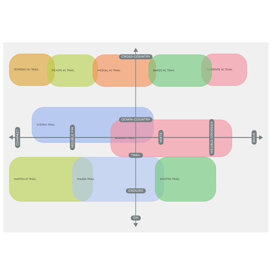 VITTORIA Mezcal III 29x2.25 XC Trail Graphene 2.0 Tubeless Ready Soft Black-dæk