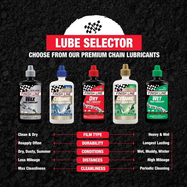 Lubrifiant à la Cire FINISH LINE KRYTECH Wax Lube - Toutes Conditions (60 ml)