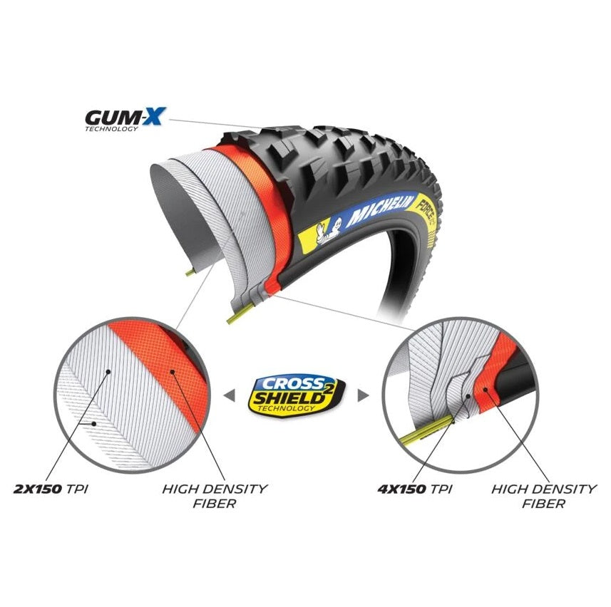 MICHELIN FORCE XC2 Racing Line 29x2.10 Tubeless Ready měkká pneumatika