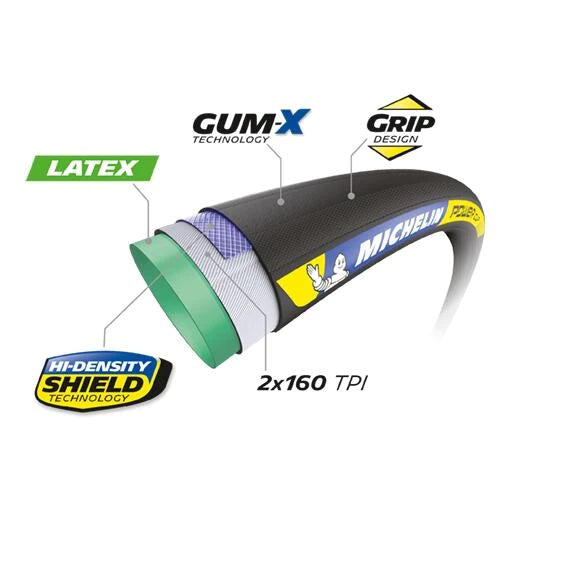 MICHELIN POWER CUP Racing Line 700x25c opona dętkowa czarna