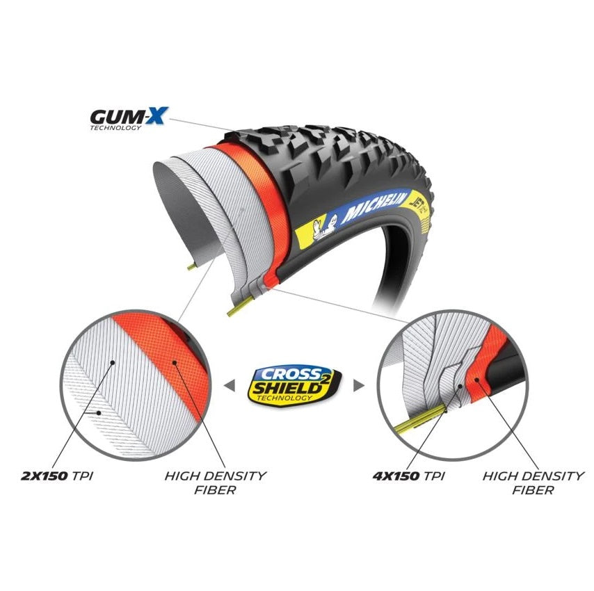 MICHELIN JET XC2 Racing Line 29x2.25 Tubeless Ready Soft-dæk