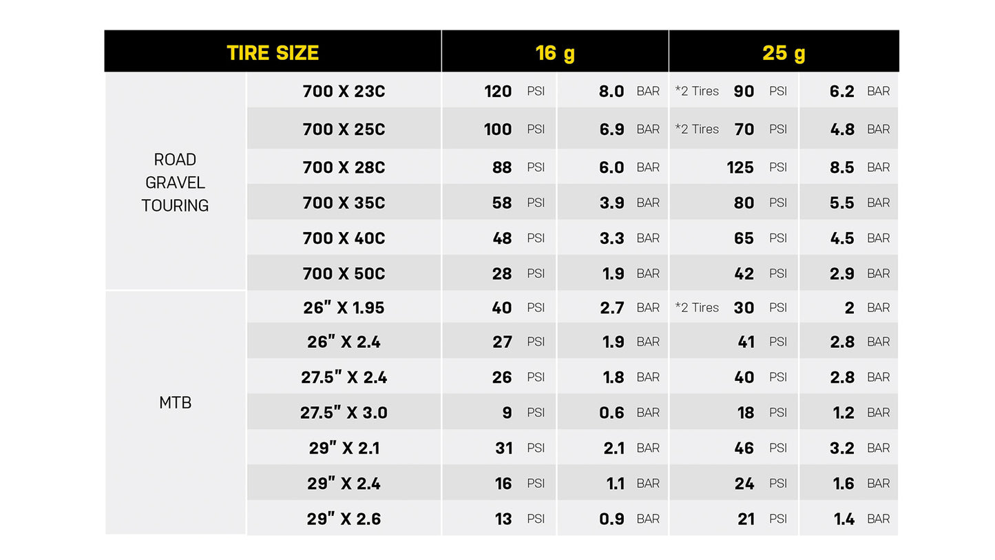 TOPEAK AIRBOOSTER II inflator CO2