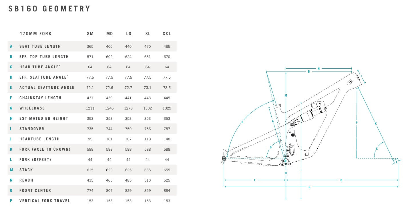 Zestaw YETI SB160 29" C-SERIES i zestaw montażowy PERFORMANCE C1 Turquoise 2024