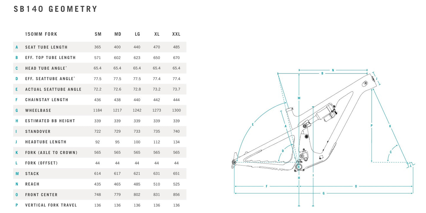 YETI SB140 29" C-SERIES sats och PERFORMANCE C1 monteringssats Turkos 2024