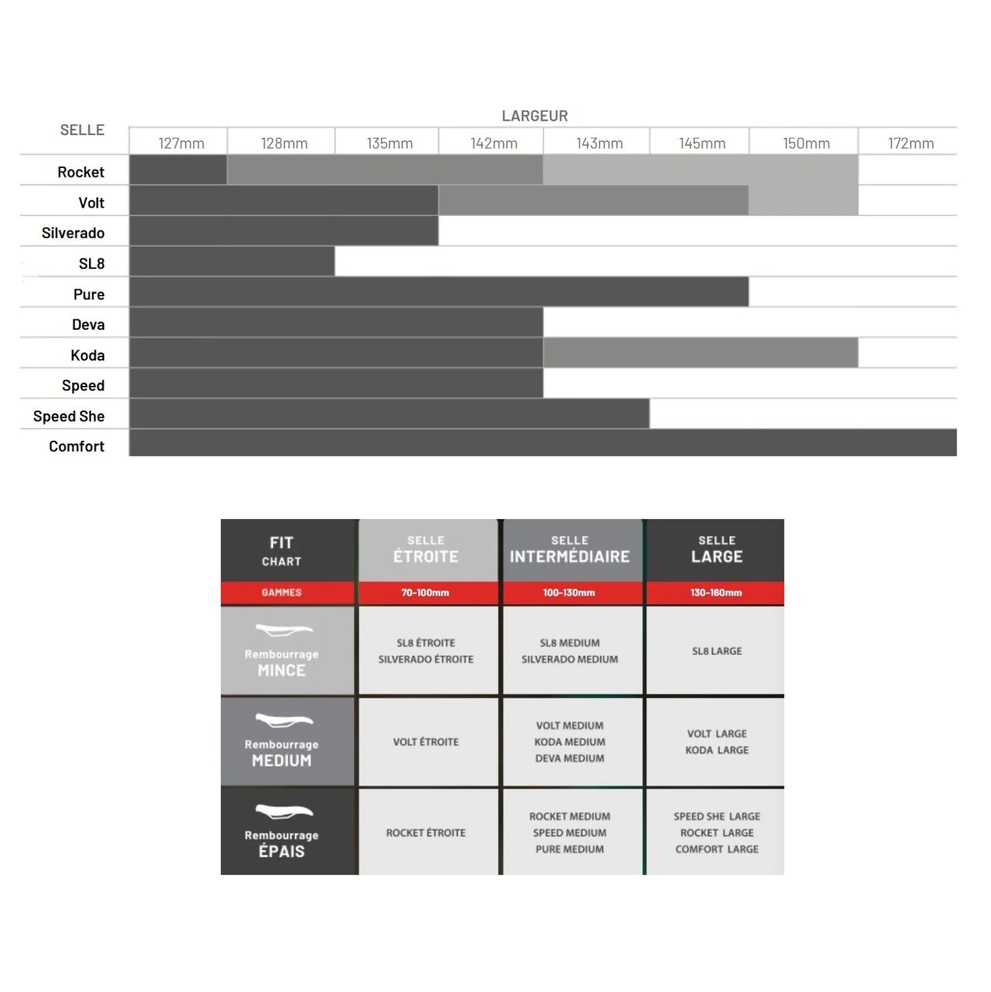 WTB SPEED Rails CrMo-sadel