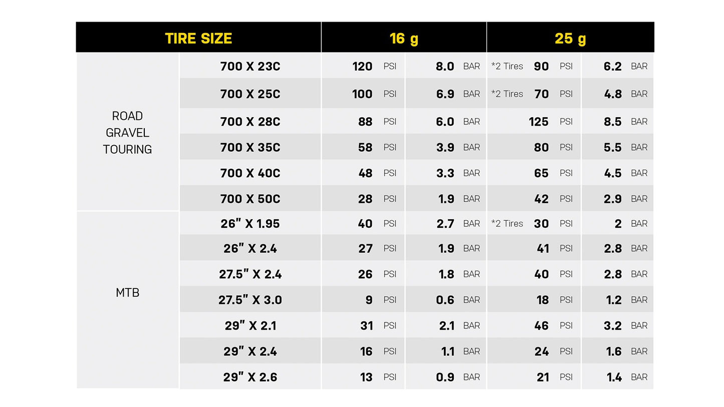 TOPEAK NANO AIRBOOSTER L nasadka udarowa CO2 + gwintowany nabój CO2 16g (x1)