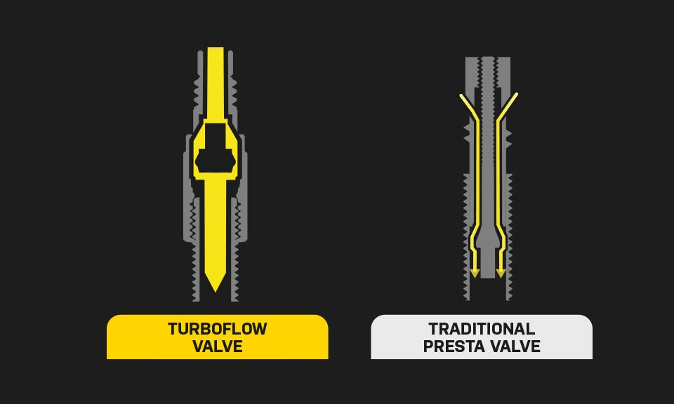 TOPEAK TURBOFLOW Ventiladapter