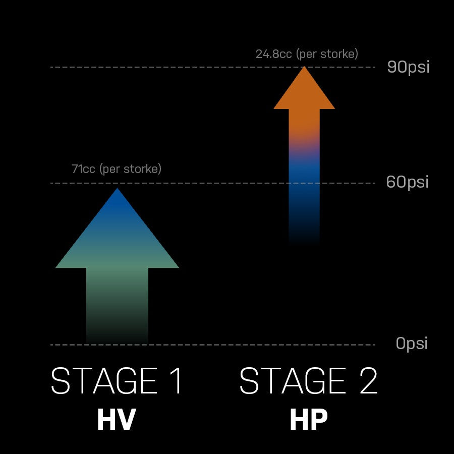 TOPEAK GRAVEL 2STAGE Handpump Svart