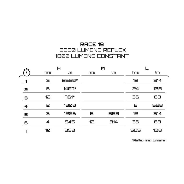 Frontbelysning EXPOSURE LIGHTS RACE MK19