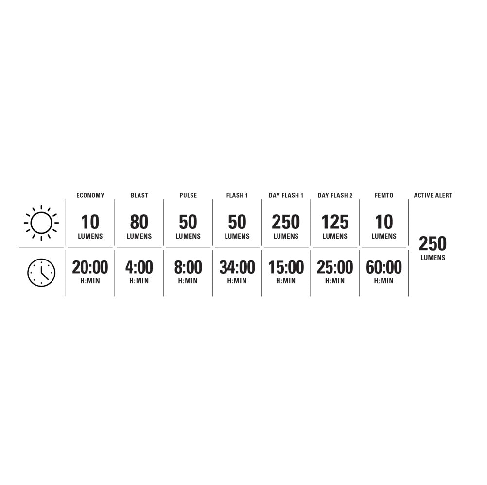Oświetlenie tylne LEZYNE SADDLE Ai ALERT 250