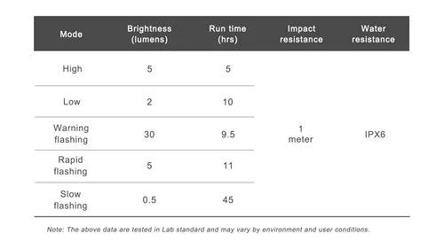Bagbelysning RAVEMEN CL01