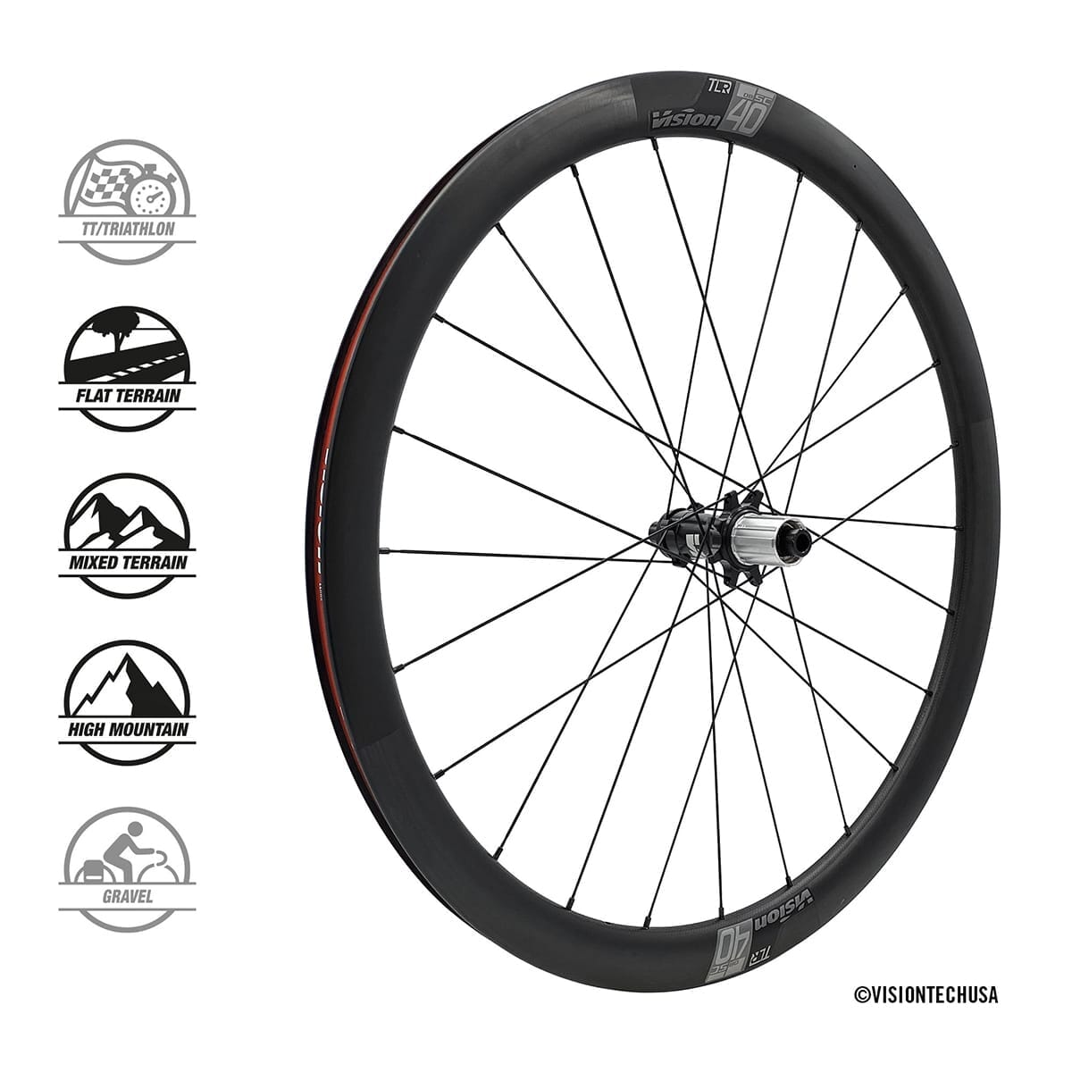 Paire de Roues VISION SC 40 DISC à Pneus (Center Lock) *