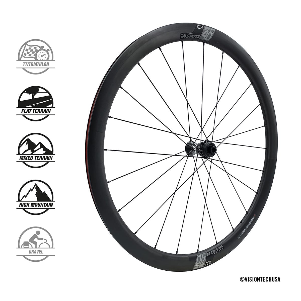 Paire de Roues VISION SC 40 DISC à Pneus (Center Lock) *