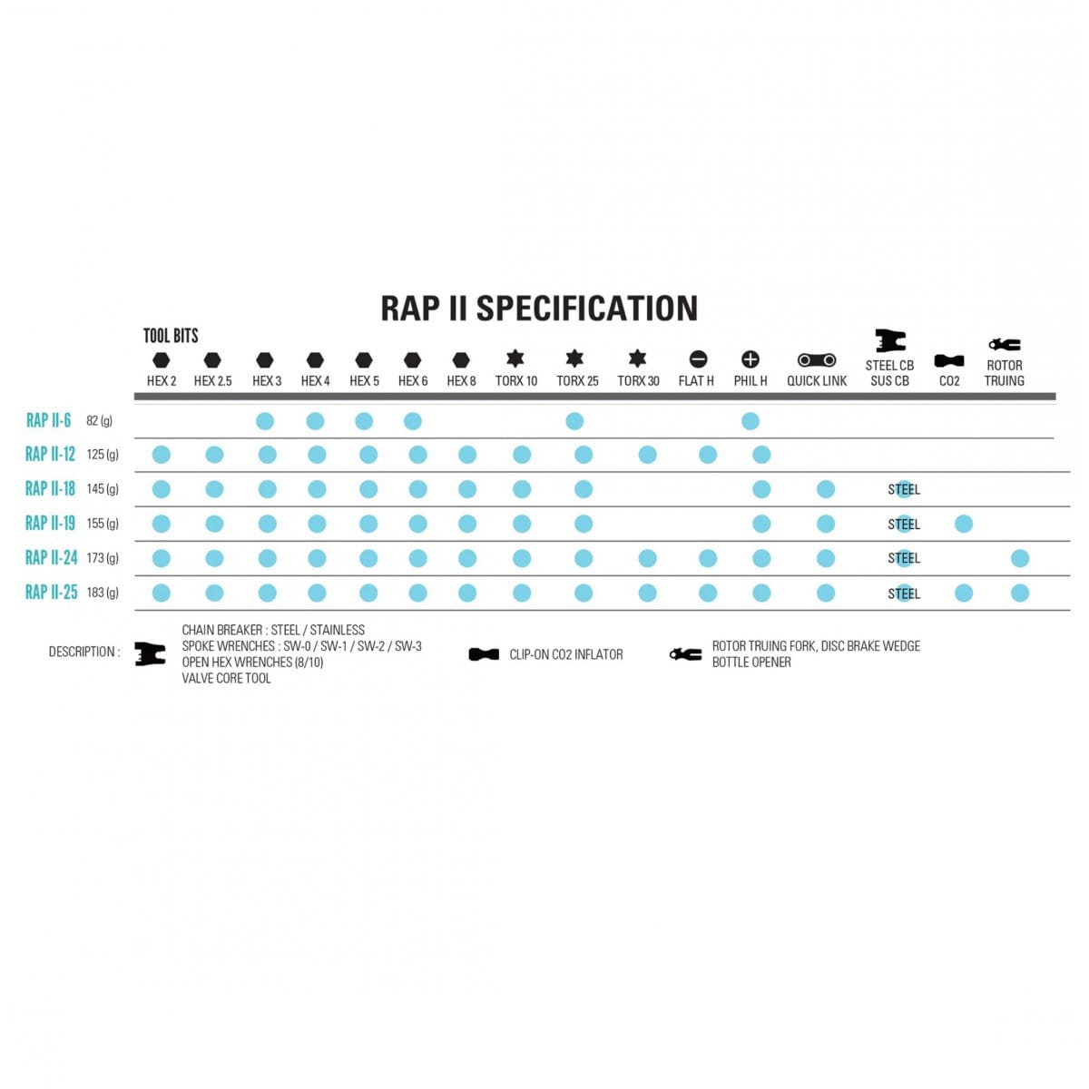 Multi-Outils LEZYNE RAP II - (6 Outils)