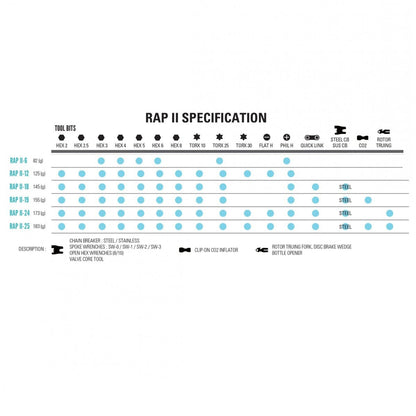 Multi-Outils LEZYNE RAP II (12 Outils)