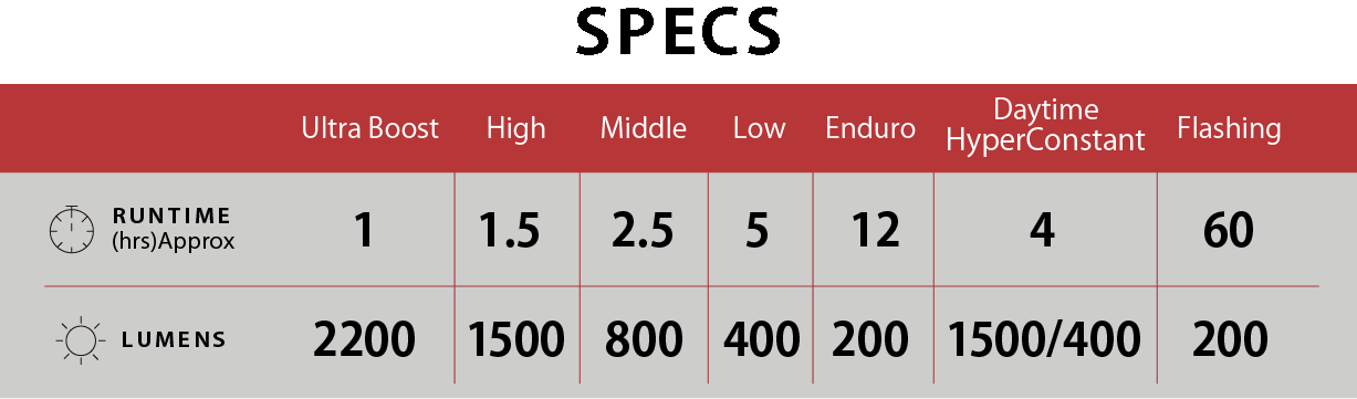 Éclairage Avant CATEYE AMPP2200