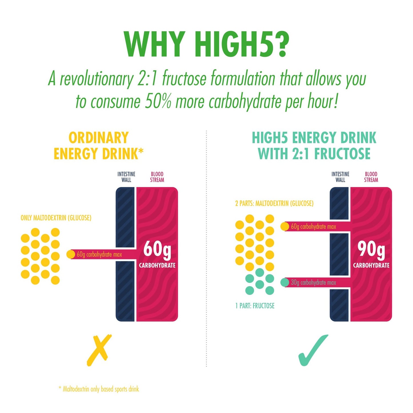 Boisson Énergétique HIGH5 ENERGY DRINK (47g) Citron