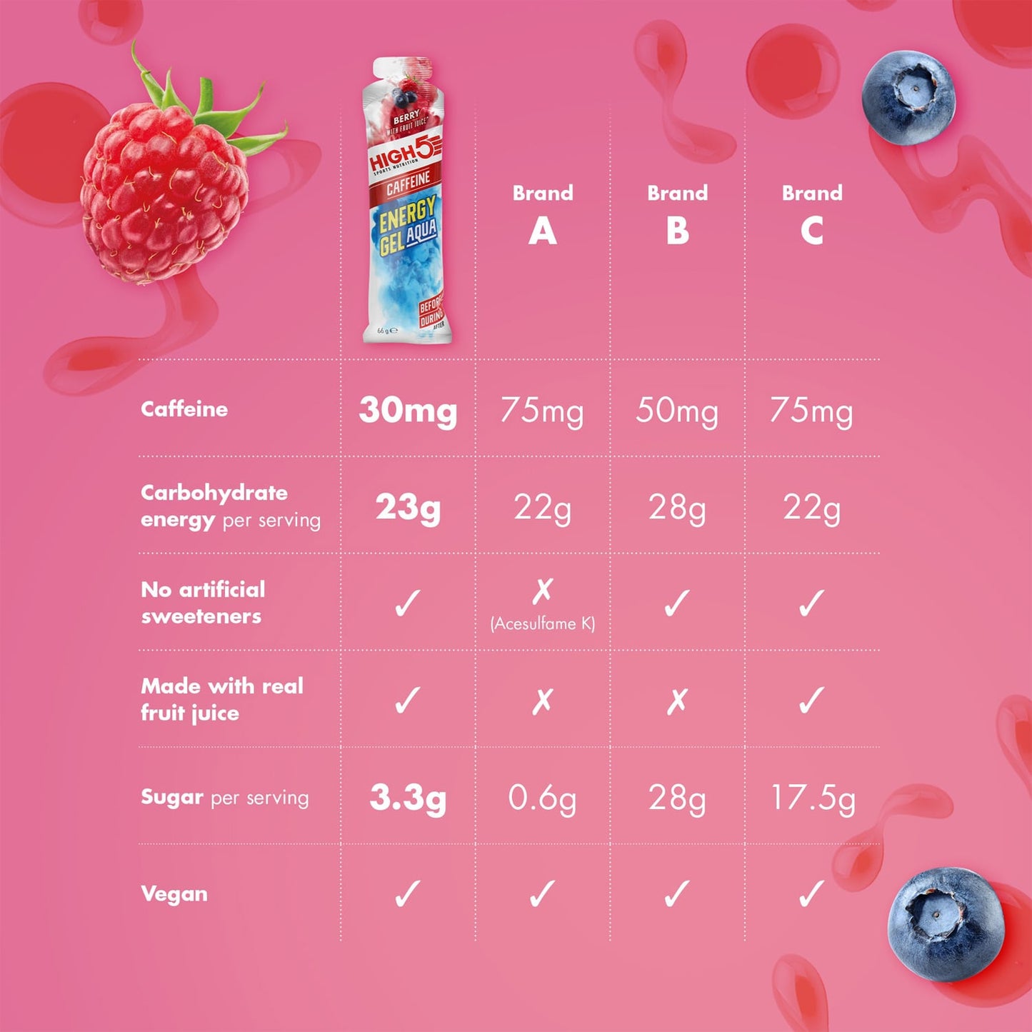 High5 ENERGY GEL Aqua Koffein (66g) Röda frukter