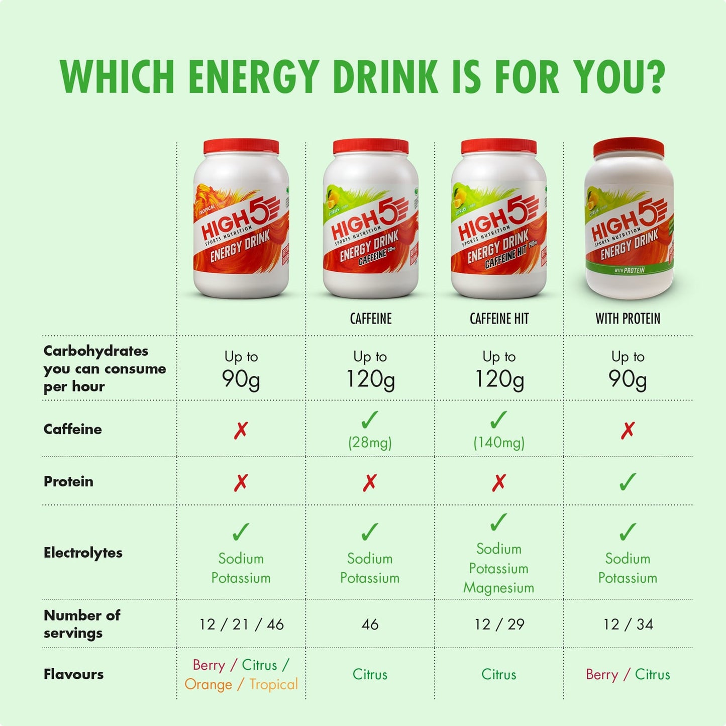 Energidryck High5 ENERGY DRINK CAFFEINE HIT (47g) Citron