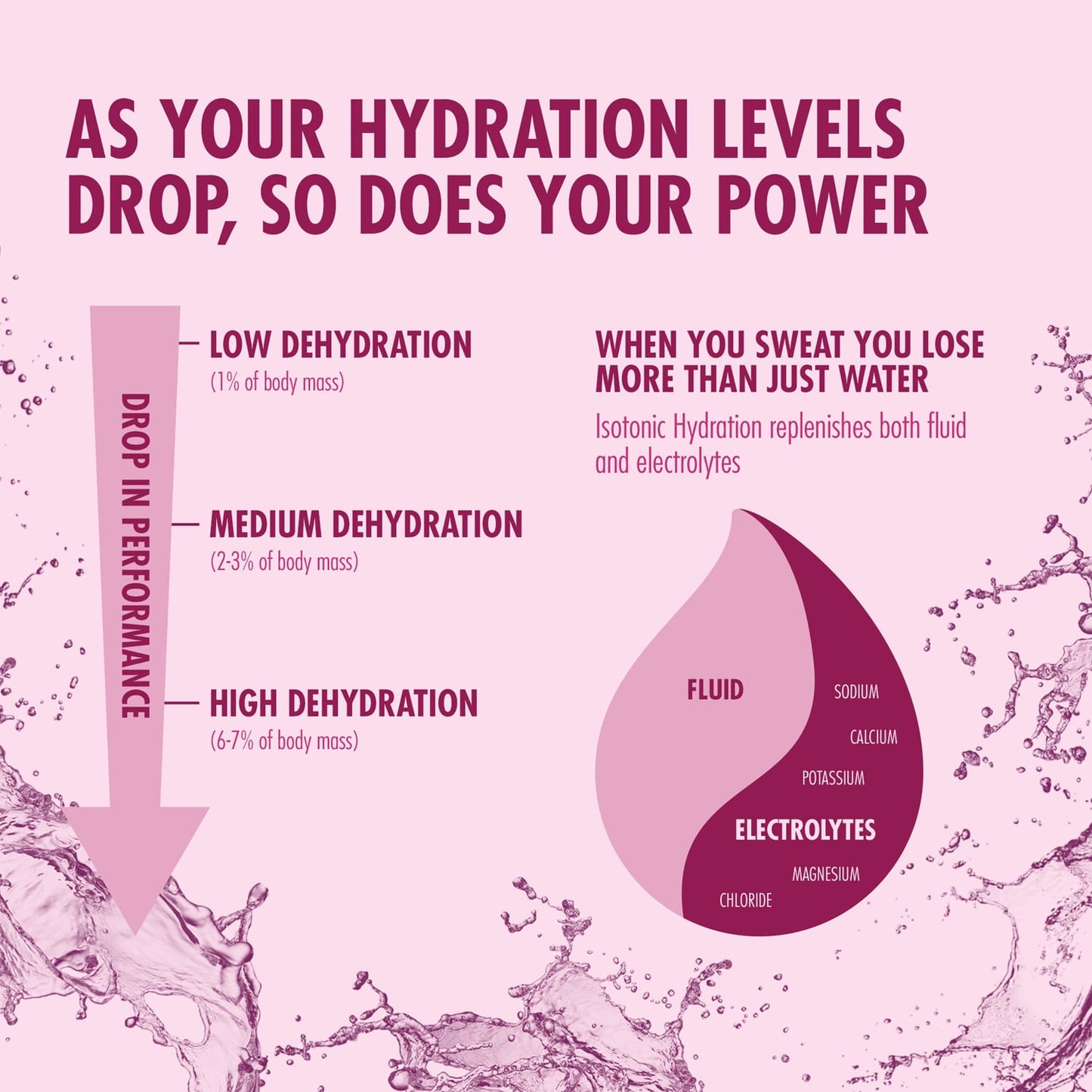 Energidrik High5 ISOTONIC (1,23 g) Solbær