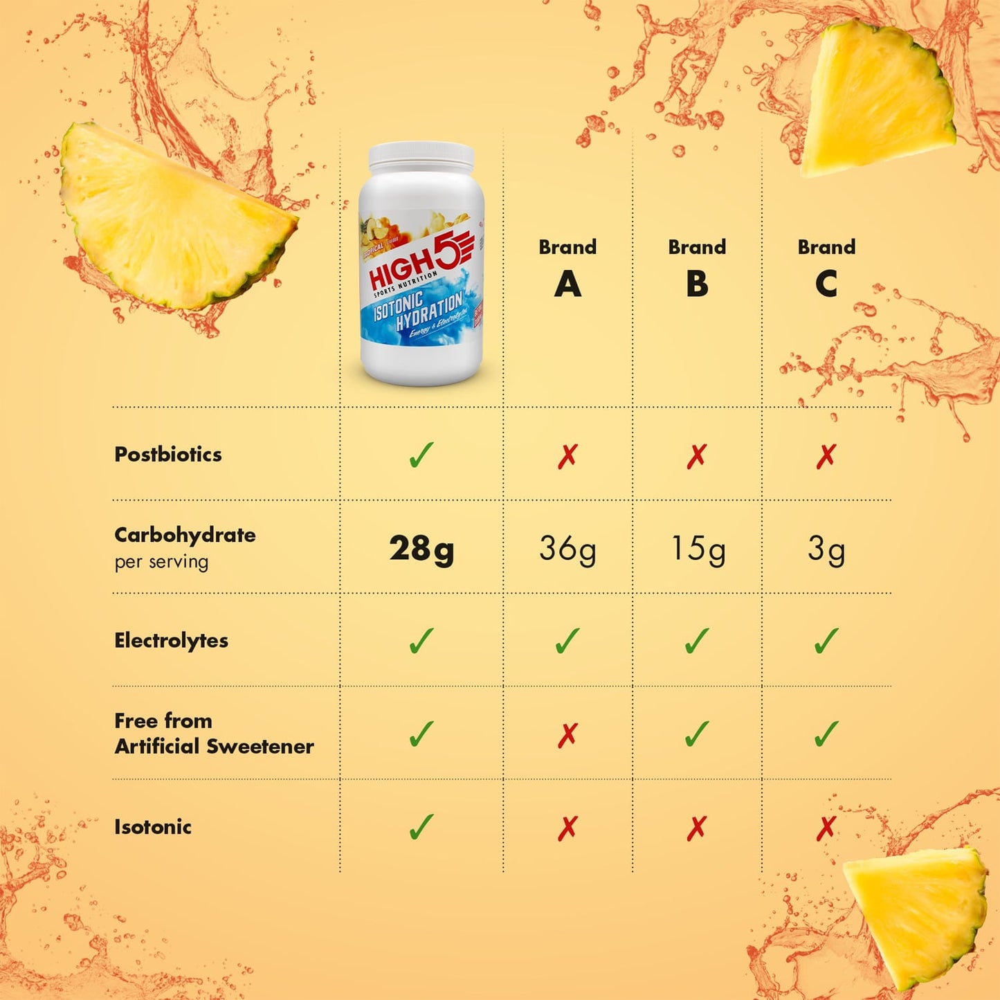 Boisson Énergétique HIGH5 ISOTONIC (1.23g) Tropical