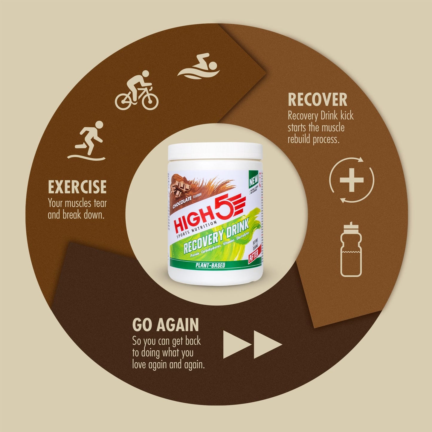 Boisson de Récupération HIGH5 PLANT-BASED RECOVERY DRINK (450g) Chocolat