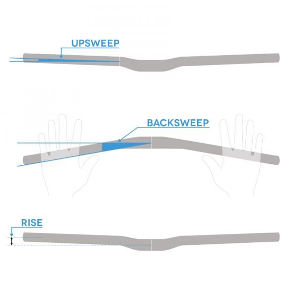 Cintre RACE FACE ATLAS Rise 20mm 820mm Vert