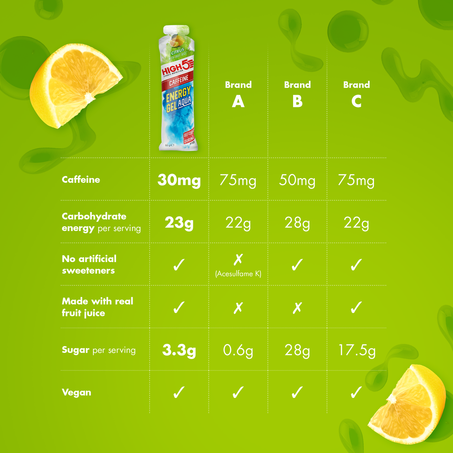 HIGH5 ENERGY GEL Aqua Koffein (66g) Citron