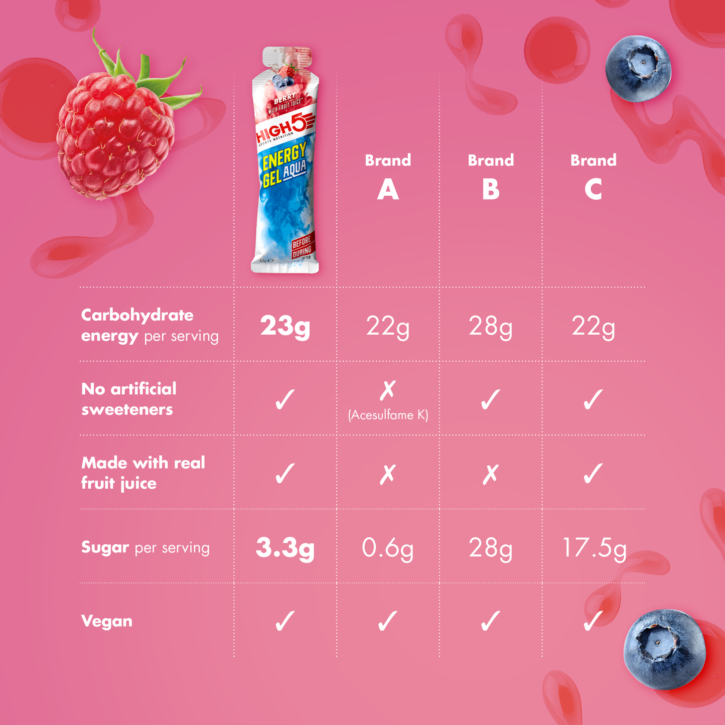 HIGH5 ENERGY GEL Aqua (66g) Röda frukter