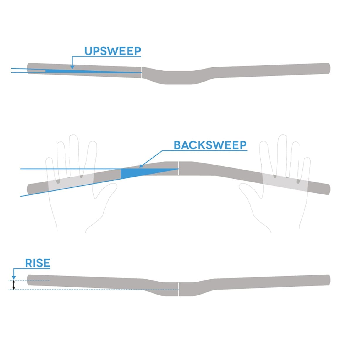 Cintre RACE FACE SIXC Carbone Rise 19 mm L 785 mm