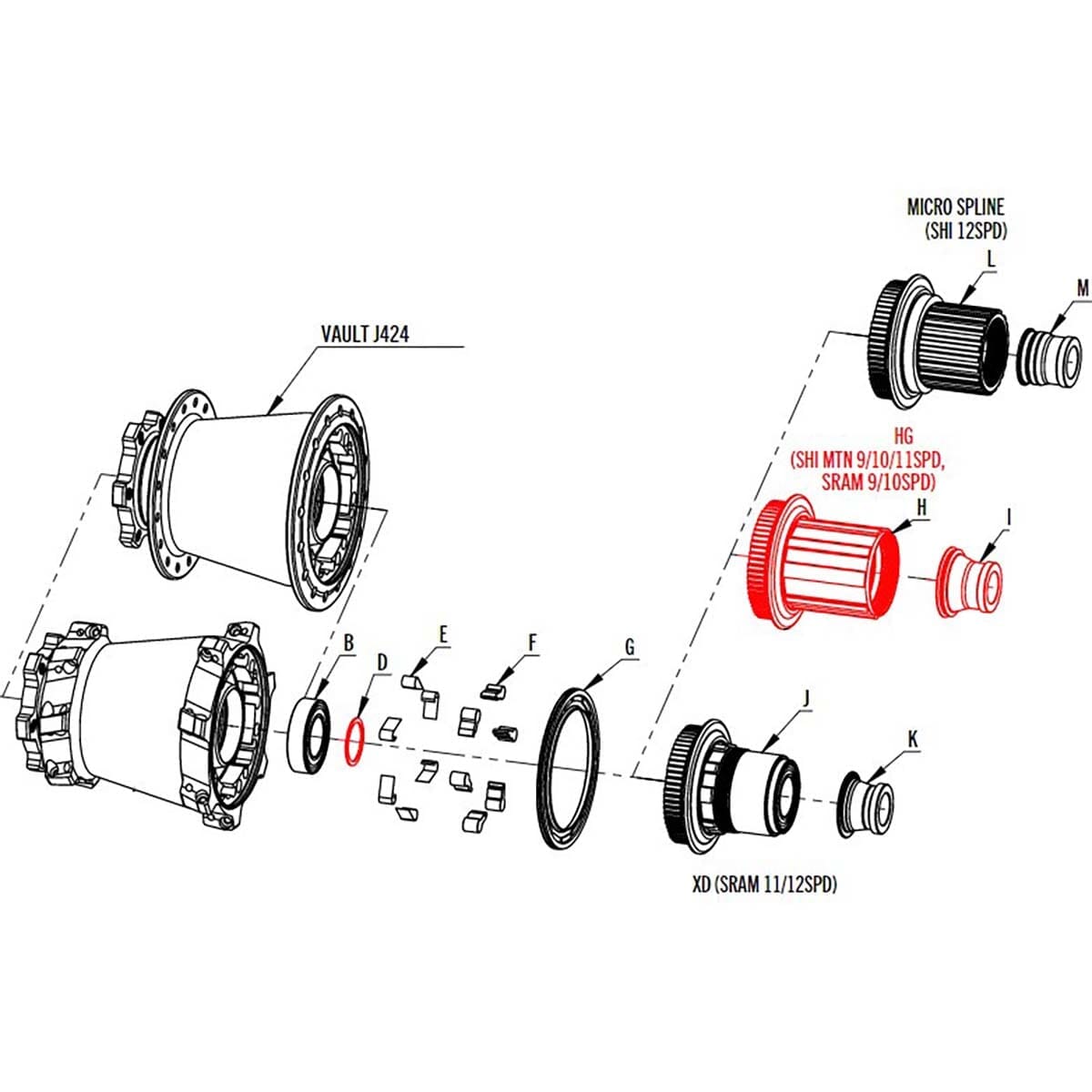 Corps de Roue Libre RACE FACE VAULT - Shimano HG 9/10/11v #F60076