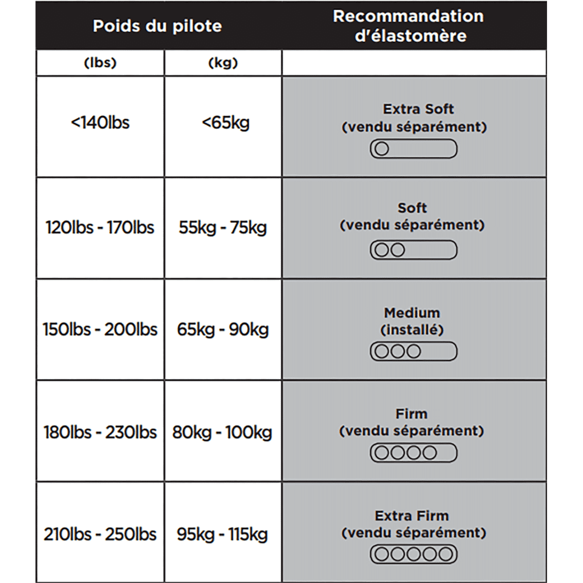 Elastomère pour Tige de Selle CANE CREEK THUDBUSTER G4 LT Dur