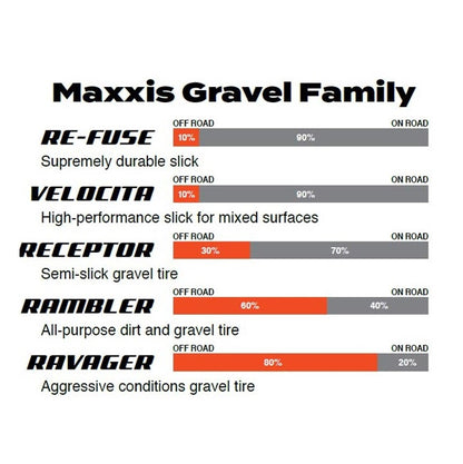 Pneu MAXXIS VELOCITA 700x40c Dual Exo Tubeless Ready Tanwall