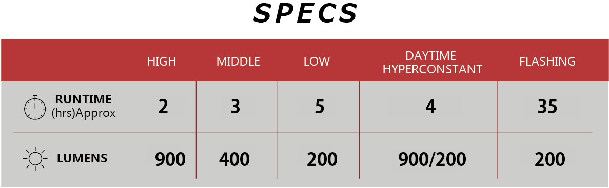 Éclairage Avant CATEYE AMPP900