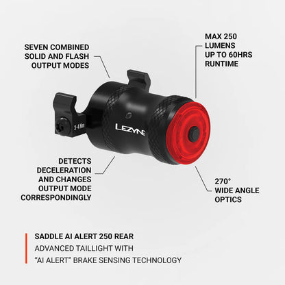 Eclairage Arrière LEZYNE SADDLE Ai ALERT 250