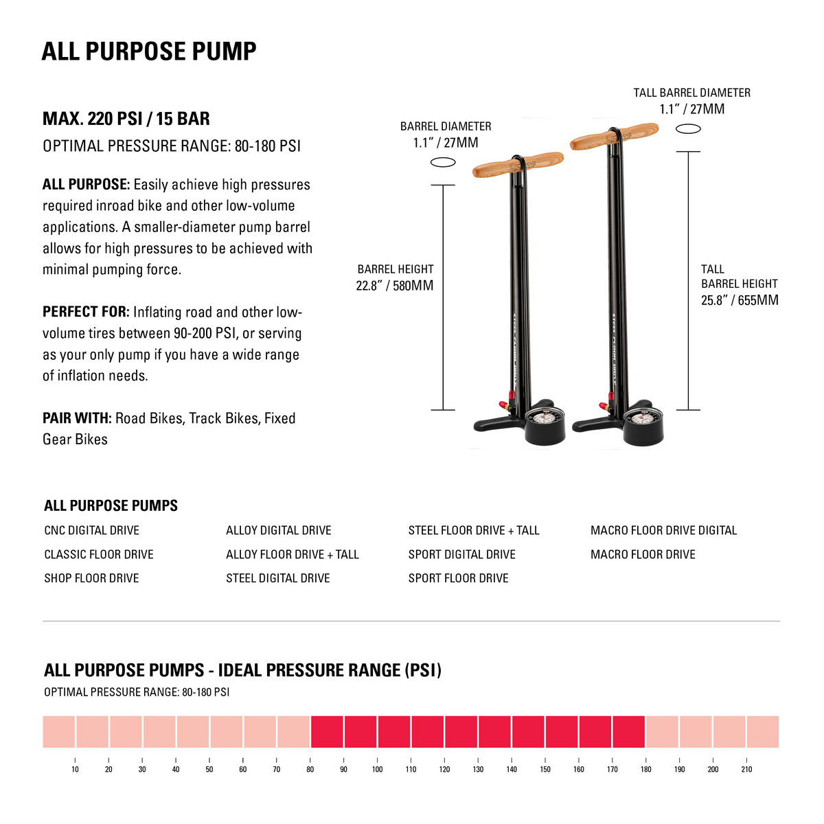 Pompe à Pied LEZYNE STEEL FLOOR DRIVE 3.5 Gris
