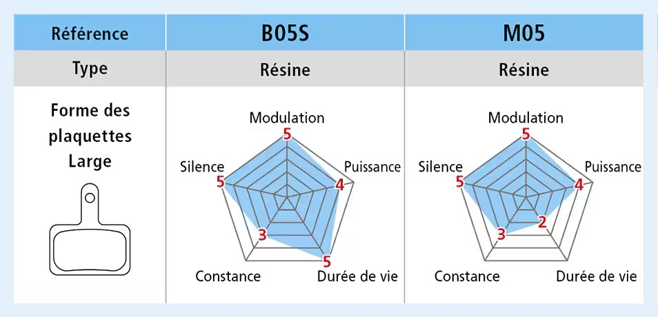 Plaquettes Organiques SHIMANO B05S-RX