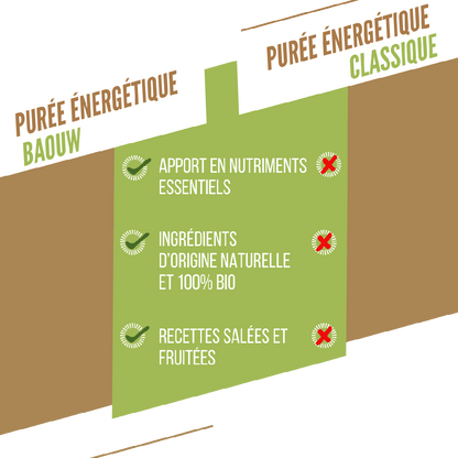Purée Energétique BAOUW Bio Recette aux Fruits Banane/Kiwi/Vanille (90g)