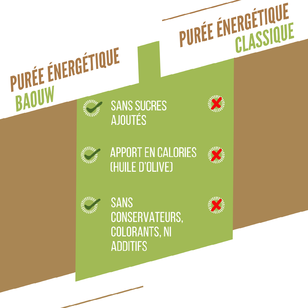 Purée Energétique BAOUW Bio Recette aux Fruits Banane/Kiwi/Vanille (90g)
