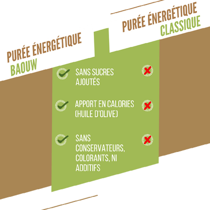 Purée Energétique BAOUW Bio Recette aux Fruits Banane/Kiwi/Vanille (90g)
