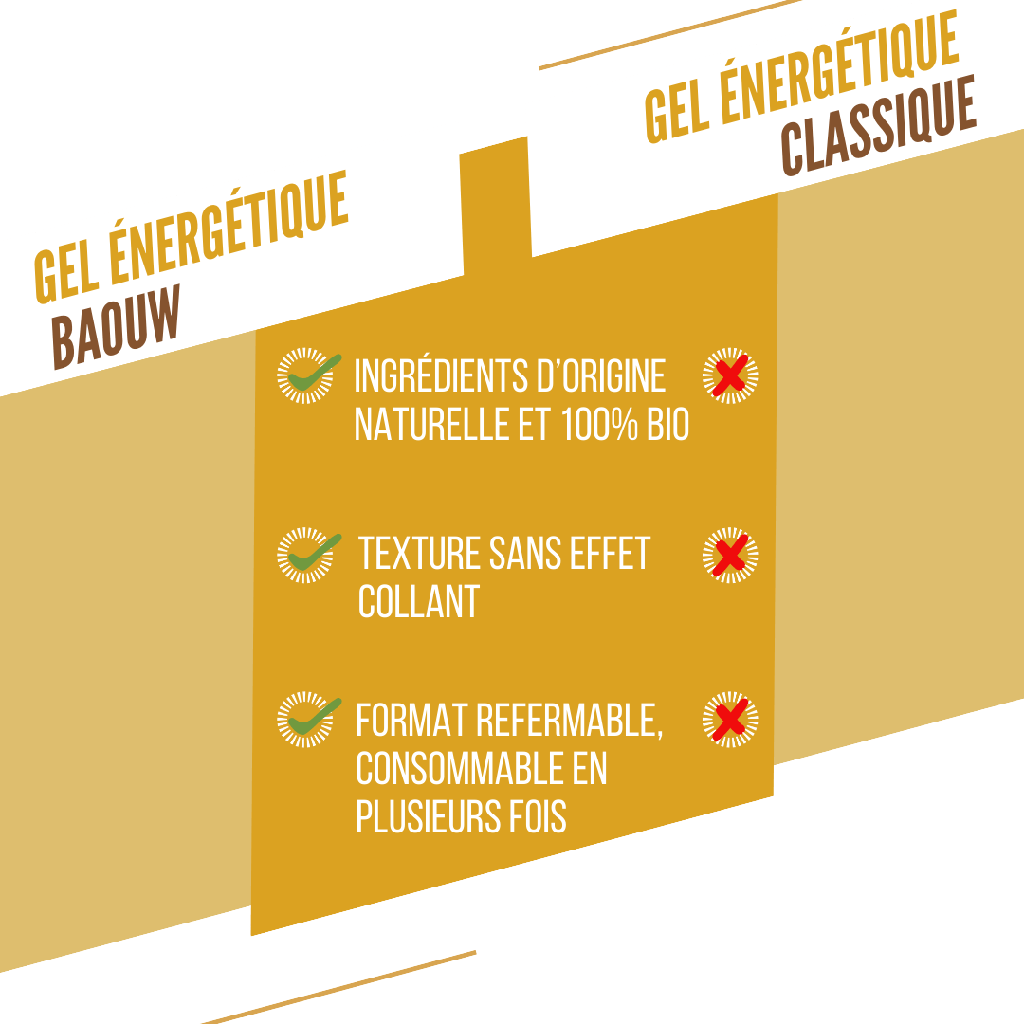 BAOUW ORGANIC Banana-Vanilla Energy Gel (85 g)