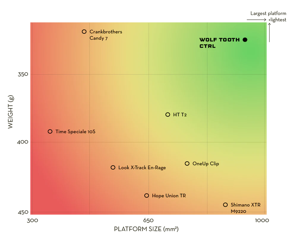 WOLF TOOTH CTRL TRAIL Clipless-pedaler Svart