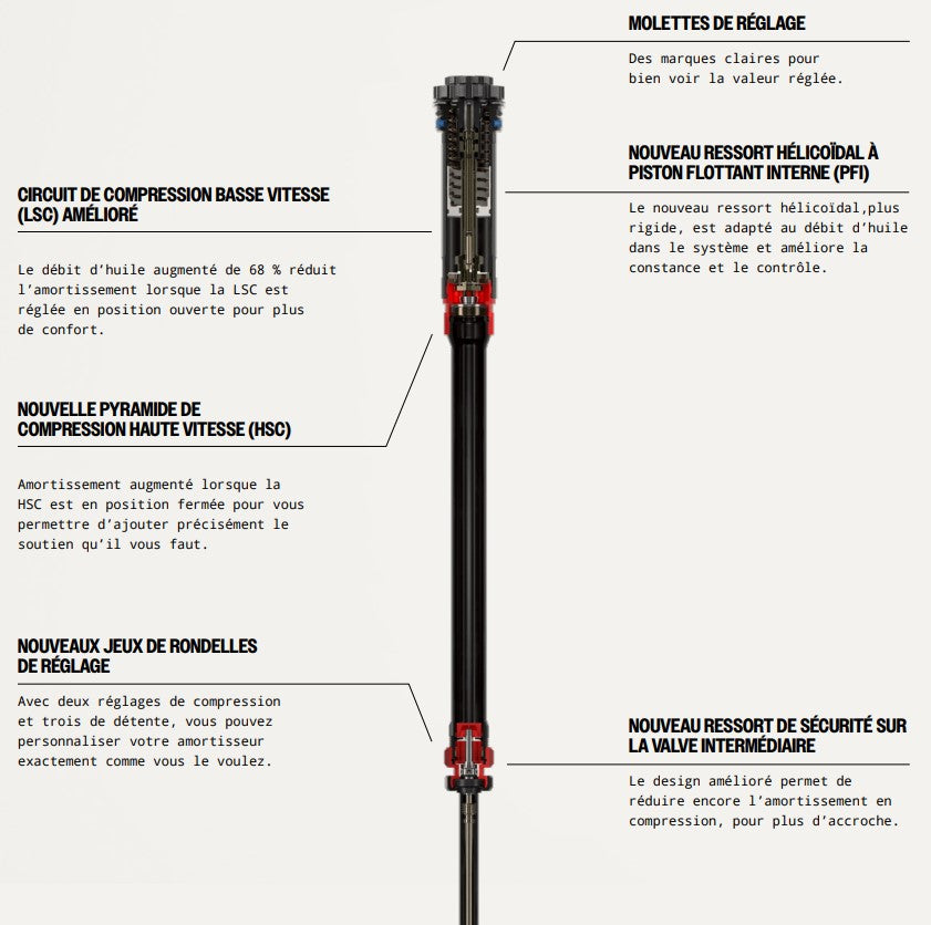 Fourche ROCKSHOX LYRIK ULTIMATE CHARGER 3.1 RC2 29" DEBONAIR+ Conique Axe 15x110mm Boost Vert