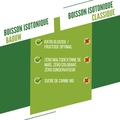 Boisson Énergétique BAOUW ISOTONIC (45g) Citron Vert/Fleur de sureau