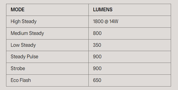 Přední světlo KNOG BLINDER E 1800