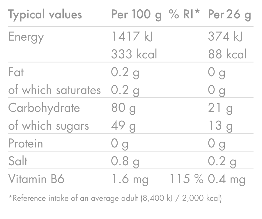 High5 TA Energy Gummies (26g) Červené ovoce